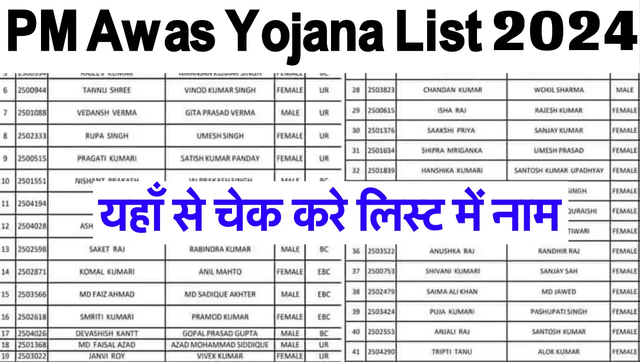 PM Awas Yojana Gramin Suchi: पीएम आवास योजना की नई लिस्ट जारी, जल्दी नाम चेक करें