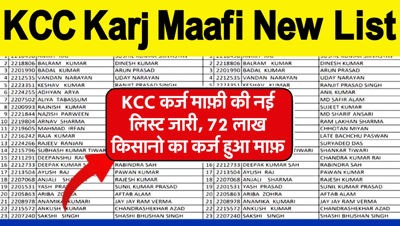 KCC Karj Maafi New List: KCC कर्ज माफ़ी की नई लिस्ट जारी, 72 लाख किसानो का कर्ज हुआ माफ़