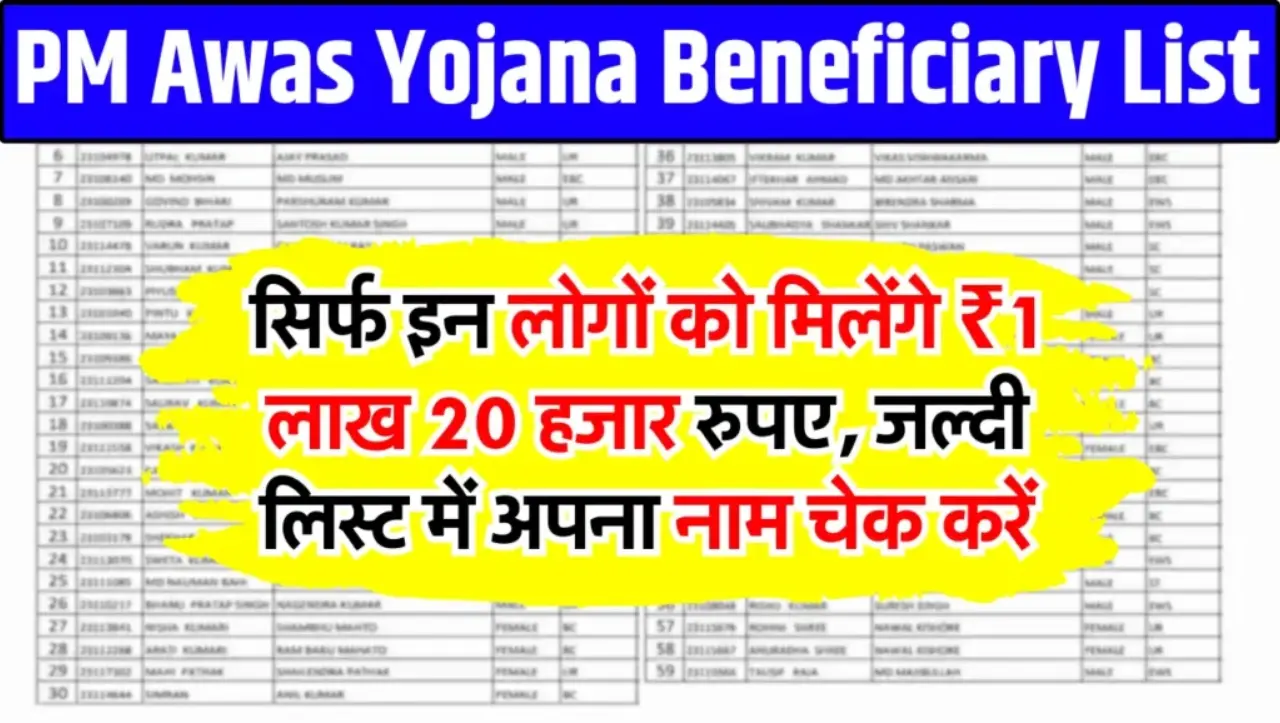 Pradhan Mantri Awas Yojana List: प्रधानमंत्री आवास योजना की नई लिस्ट जारी, यहाँ से चेक करे