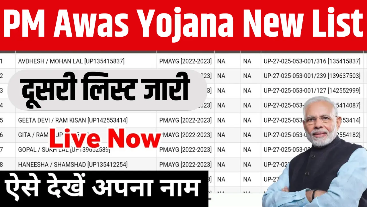 PM Awas Yojana: PM आवास योजना की दूसरी लिस्ट जारी, यहाँ से चेक करे लिस्ट में नाम