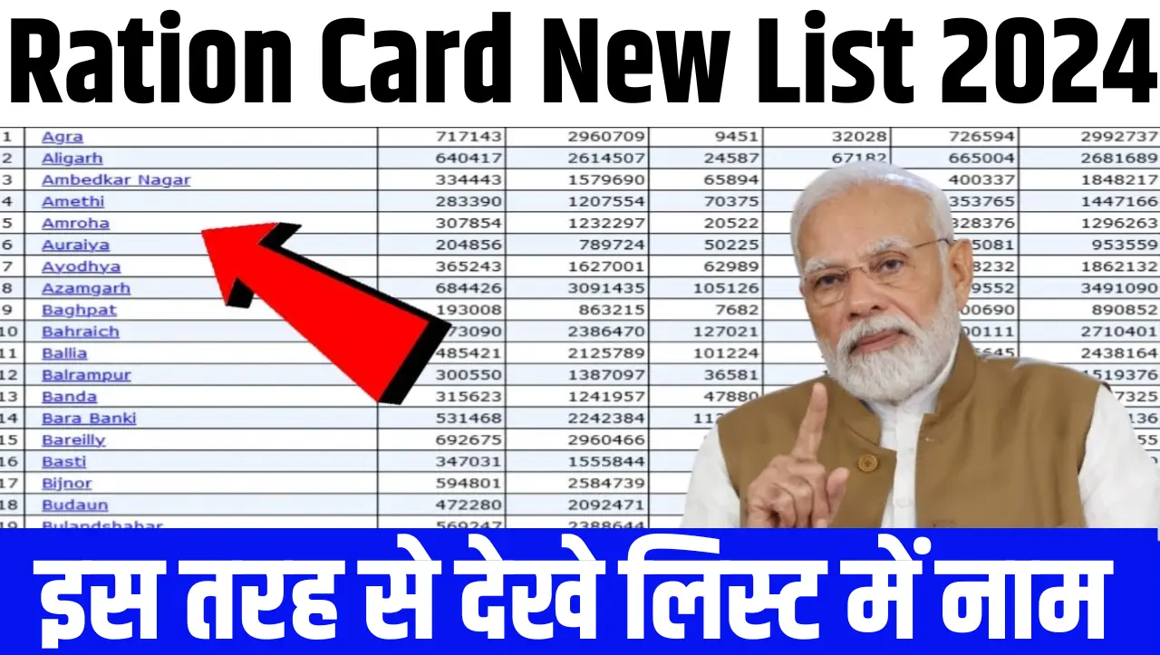 Ration Card New List: इस महीने की राशन कार्ड की नई लिस्ट जारी, यहाँ से देखे लिस्ट में नाम