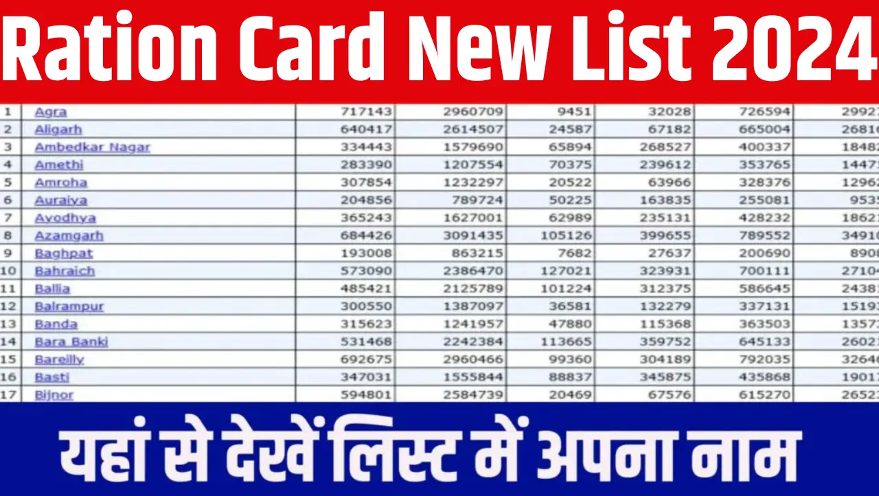 Ration Card New List 2024: राशन कार्ड नई लिस्ट जारी, अब इन लोगो को नहीं मिलेगा राशन, जाने इसके बारे