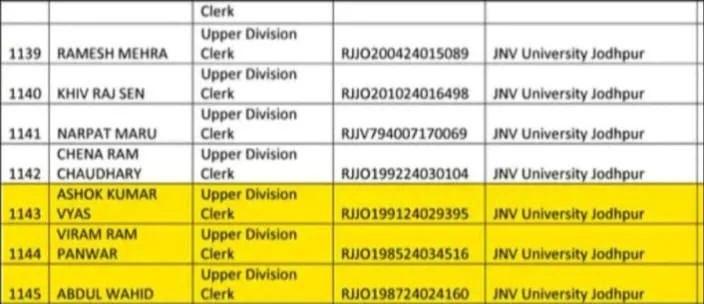 जोधपुर जनगणना ,नगर निगम लापरवाही ,मृत कर्मचारियों की ड्यूटी