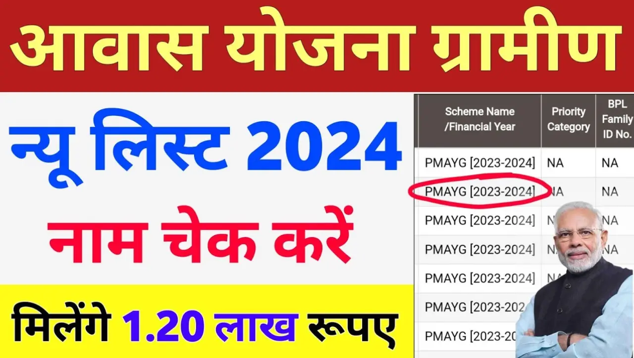 PM Awas Yojana List : पीएम आवास योजना के ₹250000 रूपये खाते में जमा होने लगे, 80 लाख लोगों को मिलेगा