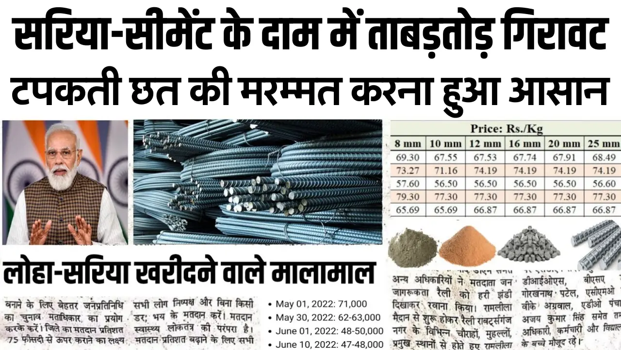 होली पर टपकती छत की मरम्मत करना हुआ आसान, सरिया-सीमेंट के दाम में ताबड़तोड़ गिरावट, जानें रेट