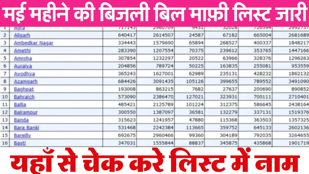 Bijli Bill Mafi Yojana List: मई महीने की बिजली बिल माफ़ी लिस्ट जारी, यहाँ से चेक करे लिस्ट में नाम