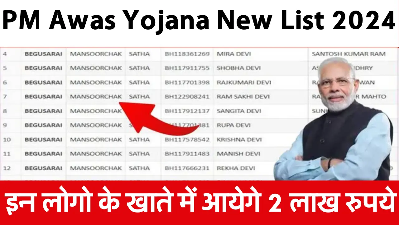 PM Awas Yojana New List 2024: इन लोगो के खाते में आयेगे 2 लाख रुपये , पीएम आवास योजना की नई लिस्ट जा