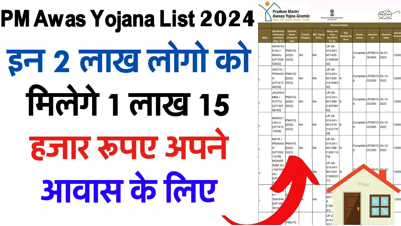 PM Awas Yojana List 2024: इन 2 लाख लोगो को मिलेगे 1 लाख 15 हजार रूपए अपने आवास के लिए, नई लिस्ट जारी