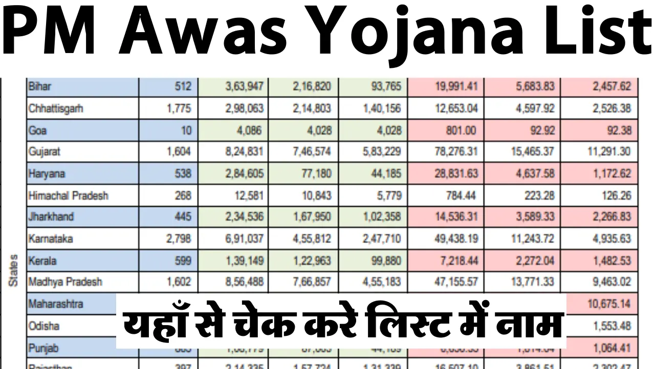 PM Awas Yojana List : प्रधानमंत्री आवास योजना की नई लिस्ट जारी ,यहाँ से चेक करे लिस्ट में नाम