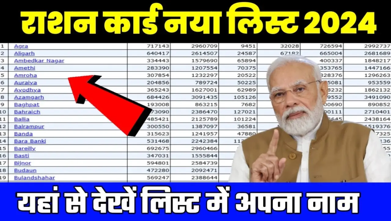 Ration Card List: राशन कार्ड नई लिस्ट जारी, यहाँ से देखे लिस्ट में नाम