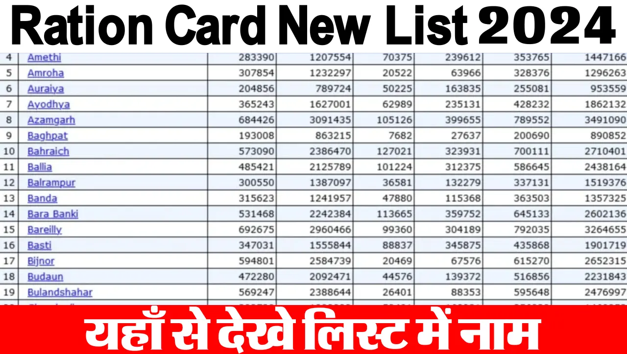 Ration Card New List : इस महीने की राशन कार्ड लिस्ट जारी , यहाँ से देखे लिस्ट में नाम