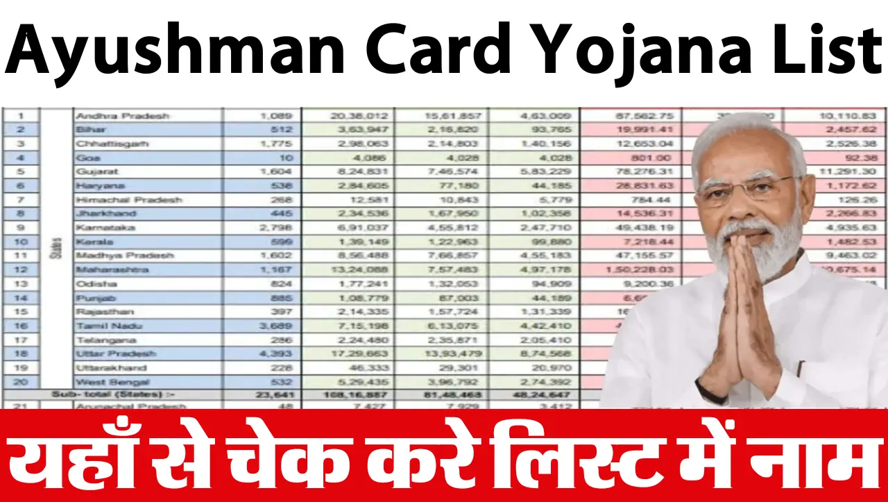 Ayushman Card Yojana 2024: आयुष्मान भारत कार्ड नई लिस्ट जारी, यहाँ से चेक करे लिस्ट में नाम